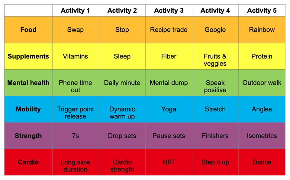 Graphic of the Fit and Healthy Passport