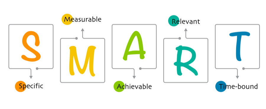 Graphic showing the anagram Smart