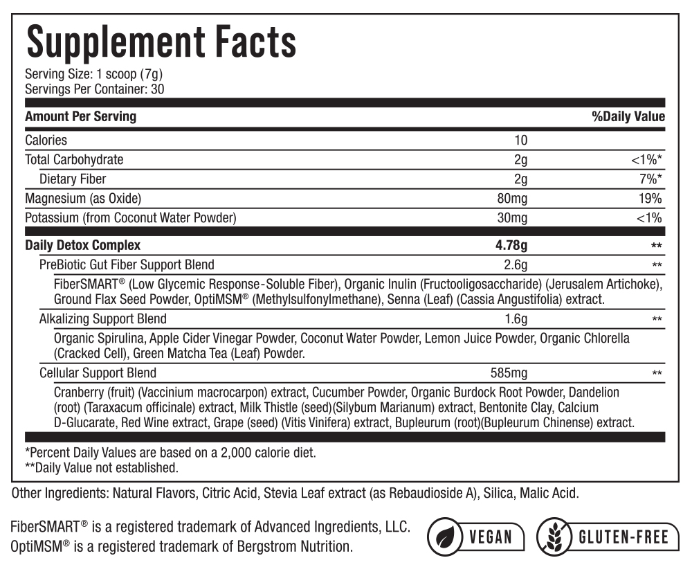 Nu Tek Nutrition Daily Detox Supplement Facts